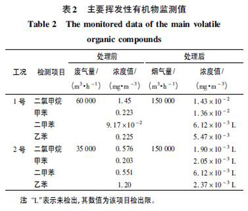TVOC監(jiān)測(cè)值.jpg