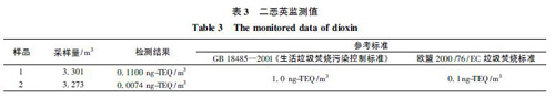二噁英檢測(cè).jpg